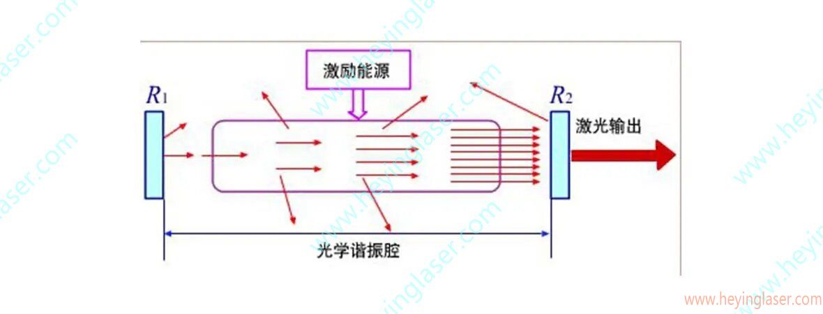 連續激光器工作原理_proc