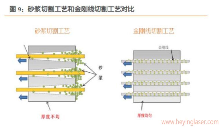 砂漿切割